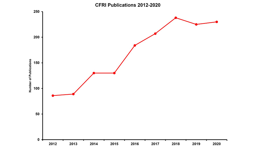 pubs graph body